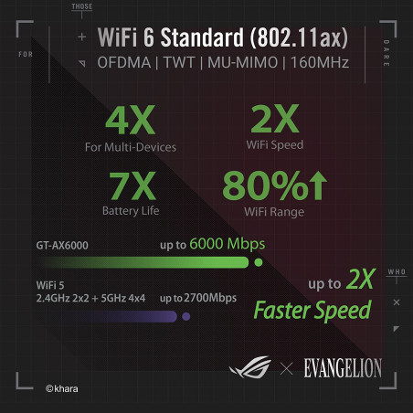 Wireless Gaming Router ASUS ROG Rapture GT-AX6000 EVA Edition Wireless Wifi 6 Dual Band Gigabit Router - 3