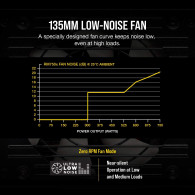 CORSAIR RM750x 750 Watt 80 PLUS GOLD Certified Fully Modular Power Supply - 4