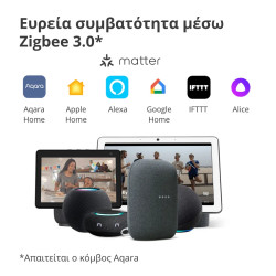 Radiator Thermostat E1: Model No: SRTS-A01 SKU: AA006GLW01 - 15