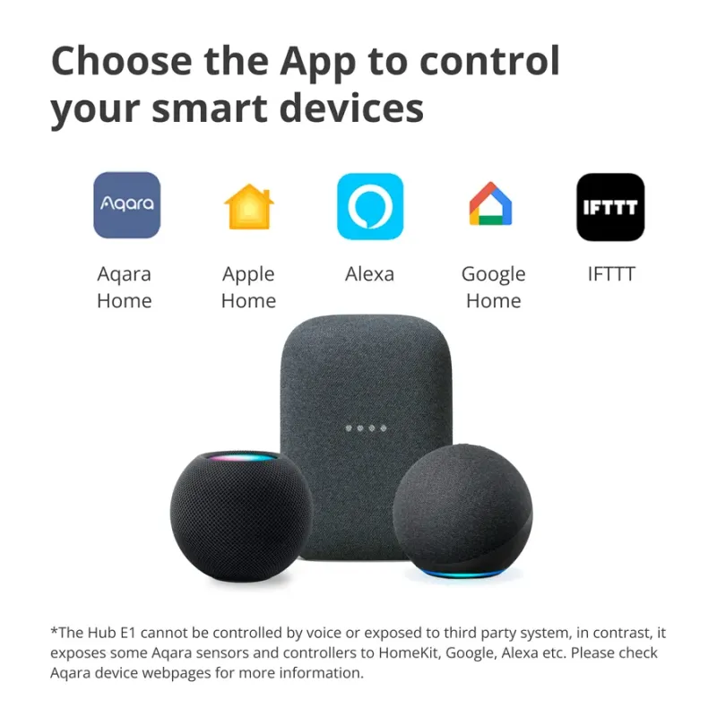 Aqara Hub E1: Model No: HE1-G01 SKU: AG022GLW01 - 1