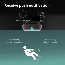 Presence Sensor FP2: Model No: PS-S02D SKU: AS055GLW02 - 22