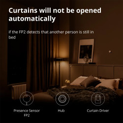 Presence Sensor FP2: Model No: PS-S02D SKU: AS055GLW02 - 40