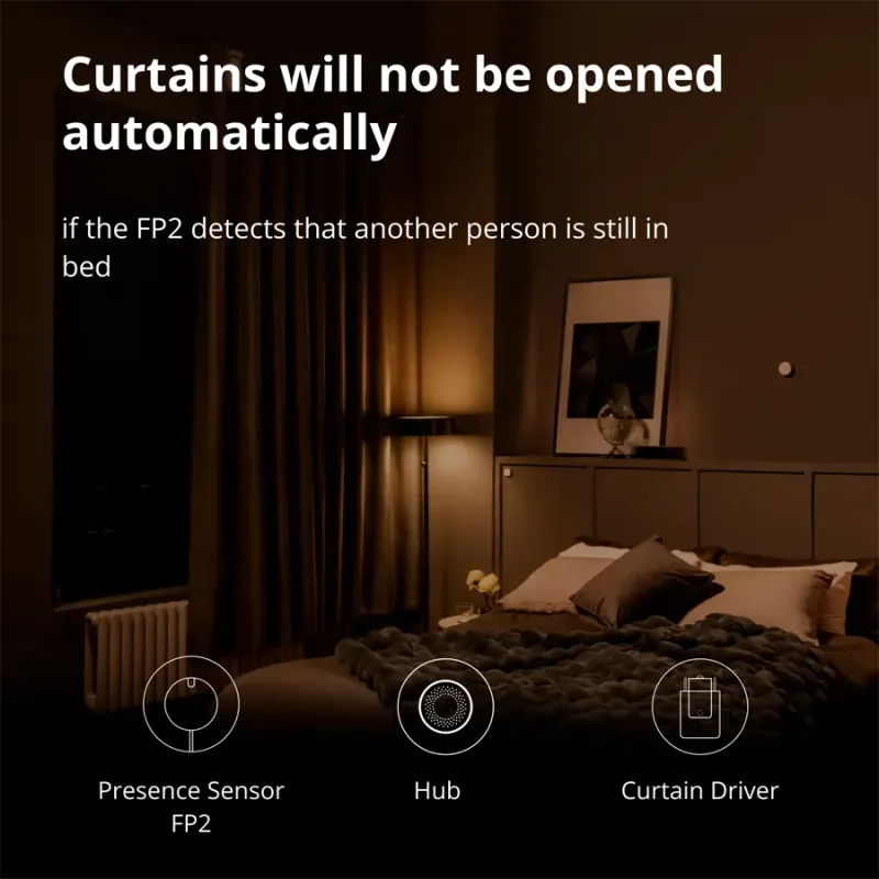 Presence Sensor FP2: Model No: PS-S02D SKU: AS055GLW02 - 1