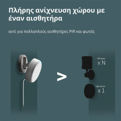 Presence Sensor FP2: Model No: PS-S02D SKU: AS055GLW02 - 45