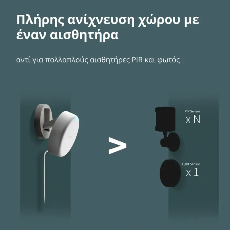 Presence Sensor FP2: Model No: PS-S02D SKU: AS055GLW02 - 1