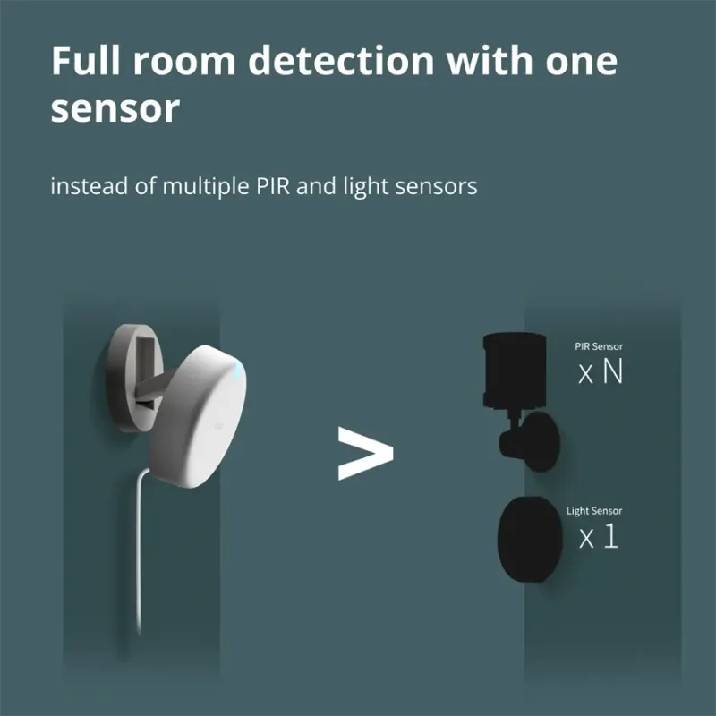 Presence Sensor FP2: Model No: PS-S02D SKU: AS055GLW02 - 1