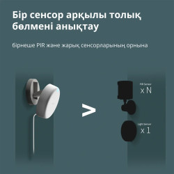 Presence Sensor FP2: Model No: PS-S02D SKU: AS055GLW02 - 48