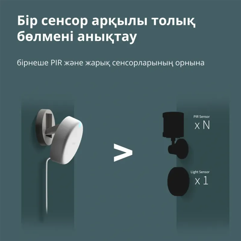 Presence Sensor FP2: Model No: PS-S02D SKU: AS055GLW02 - 1