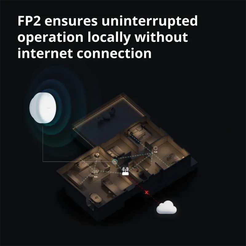 Presence Sensor FP2: Model No: PS-S02D SKU: AS055GLW02 - 1