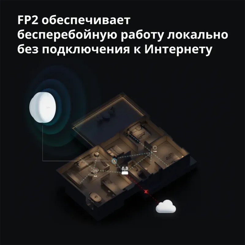 Presence Sensor FP2: Model No: PS-S02D SKU: AS055GLW02 - 1