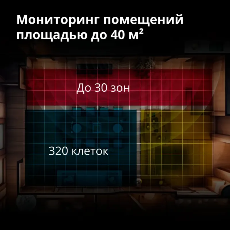 Presence Sensor FP2: Model No: PS-S02D SKU: AS055GLW02 - 1