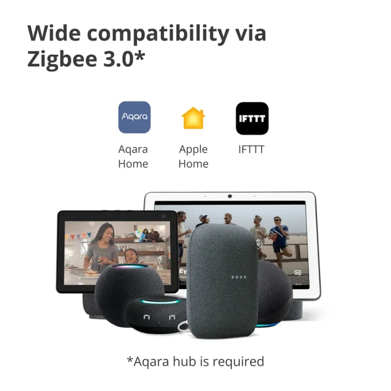 Aqara Wireless Remote Switch H1 (double rocker): Model: WRS-R02 SKU: AR009GLW02 - 1