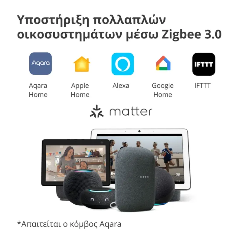 Smart Video Doorbell G4: Model No: SVD-C03 SKU: AC015GLB02 - 1