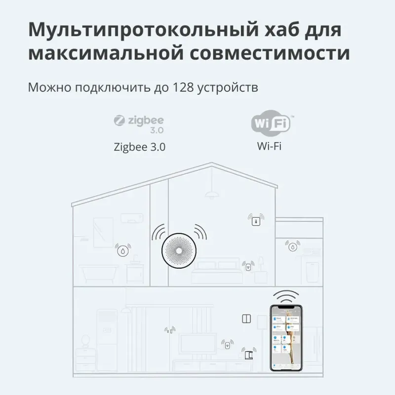 Hub M1S Gen2: Model No: HM1S-G02 SKU: AG036EUW01 - 1
