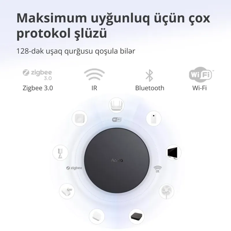 Aqara Hub M2: Model No: HM2-G01 SKU: AG022GLB02 - 1