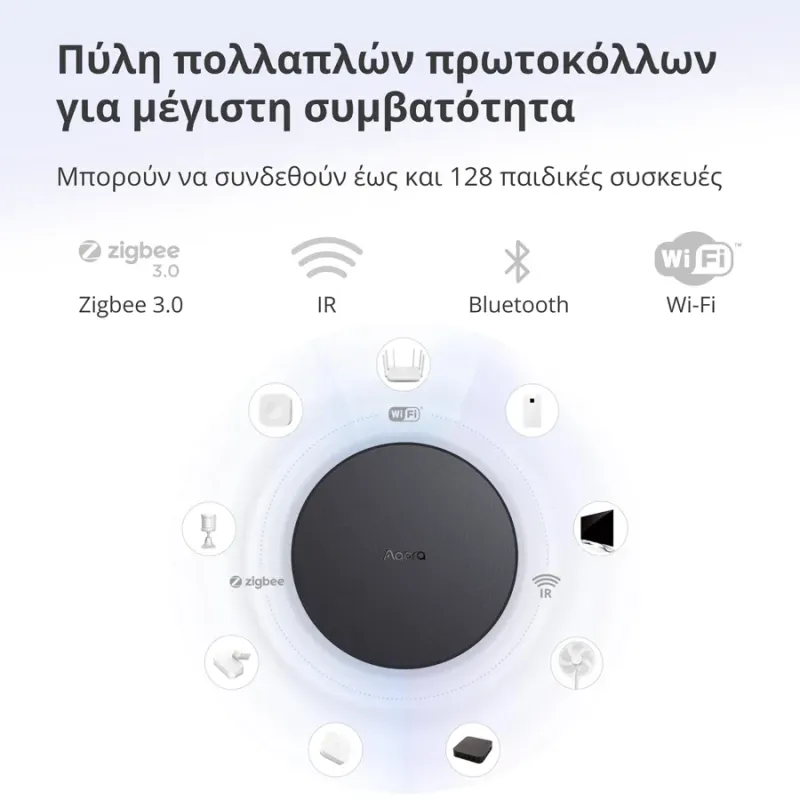 Aqara Hub M2: Model No: HM2-G01 SKU: AG022GLB02 - 1