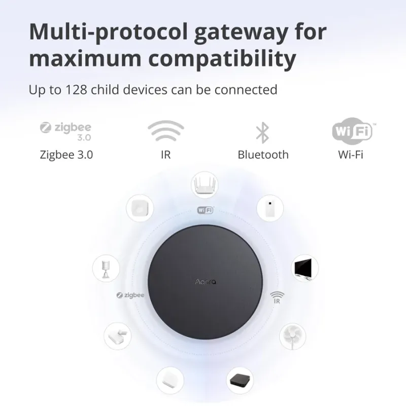 Aqara Hub M2: Model No: HM2-G01 SKU: AG022GLB02 - 1