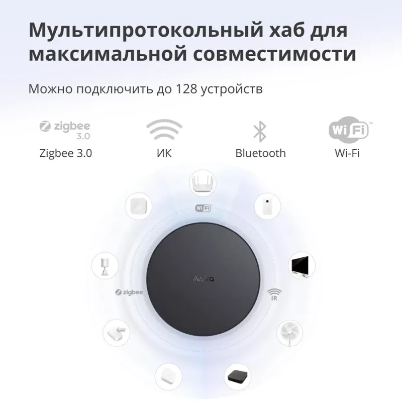 Aqara Hub M2: Model No: HM2-G01 SKU: AG022GLB02 - 1