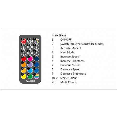 &ltp&gtFan Controller ARCTIC A-RGB Controller&lt/p&gt &ltp&gtThe ARCTIC A-RGB Hub allows you to use 3-pin A-RGB products with an